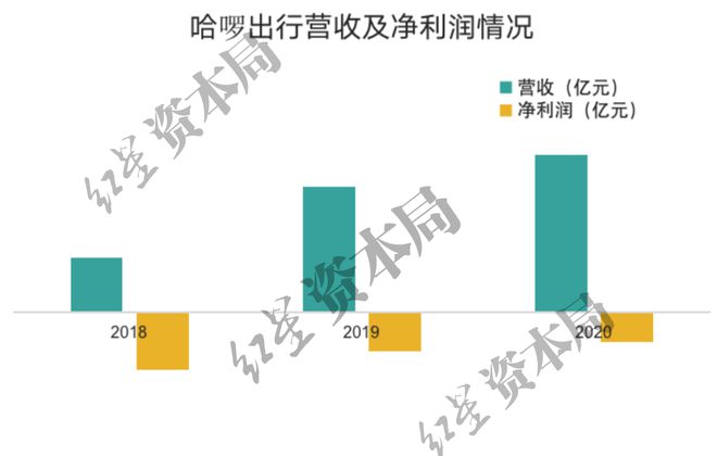 1小时45元！共享单车悄然涨价已贵过公交地铁(图8)