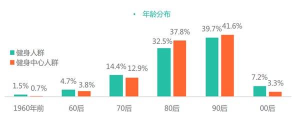 实用的智能健身设备推荐总有一款适合你！