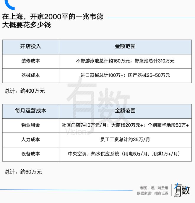 困在“三年卡”里的健身房(图3)