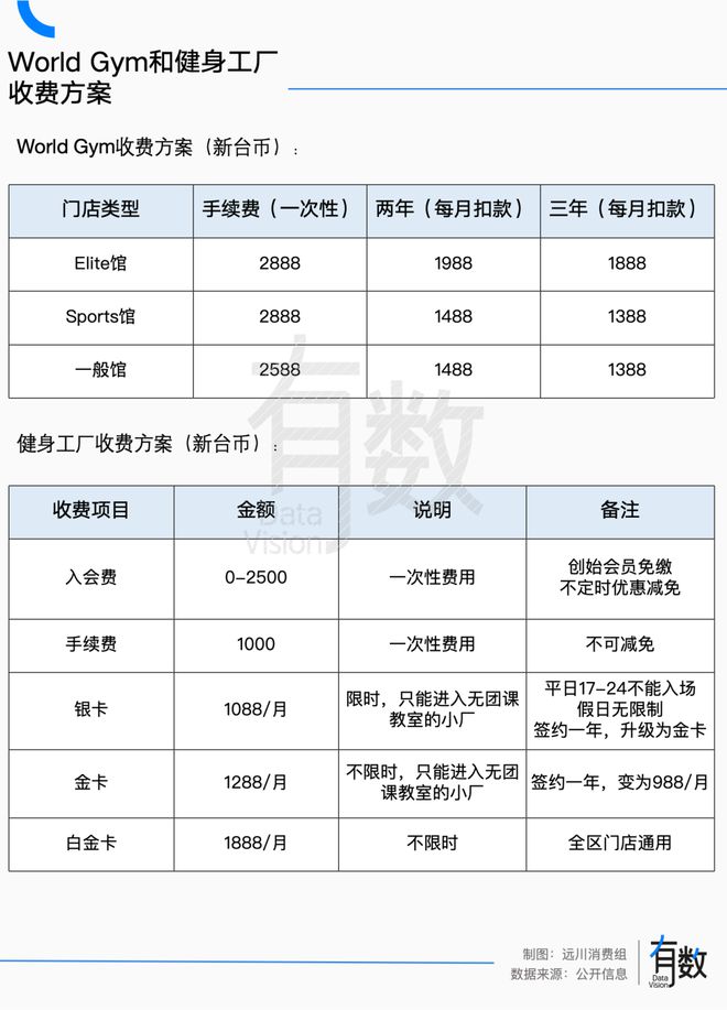 困在“三年卡”里的健身房(图5)