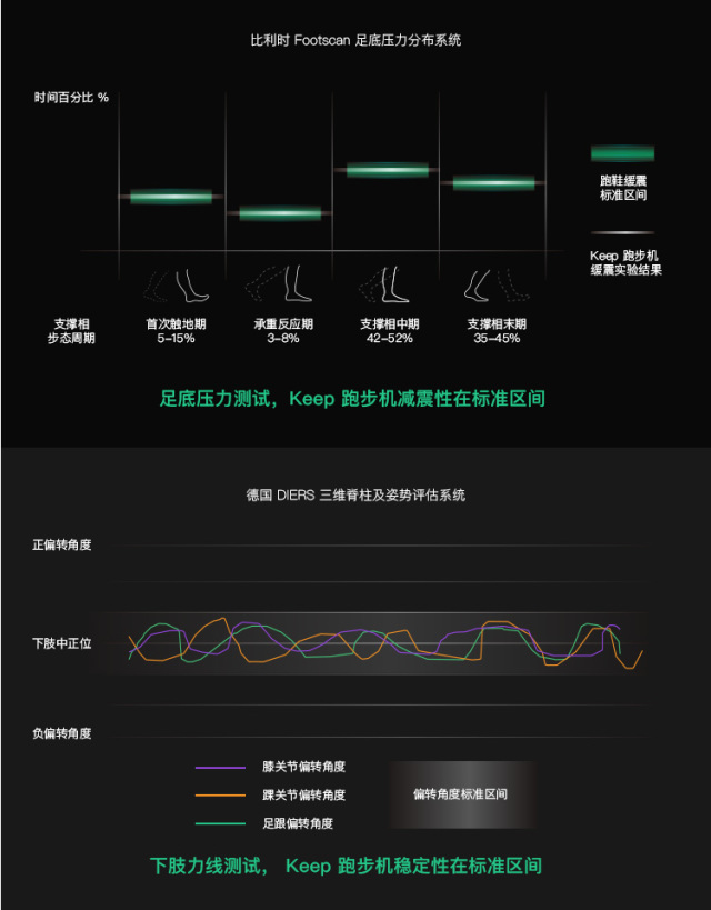 Beat365Keep智能跑步机仅售1999元！玩法多还有科学减震(图6)