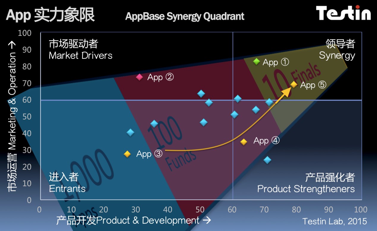 Beat365AppBase 4月APP排行：咕咚app领军体育健身(图1)