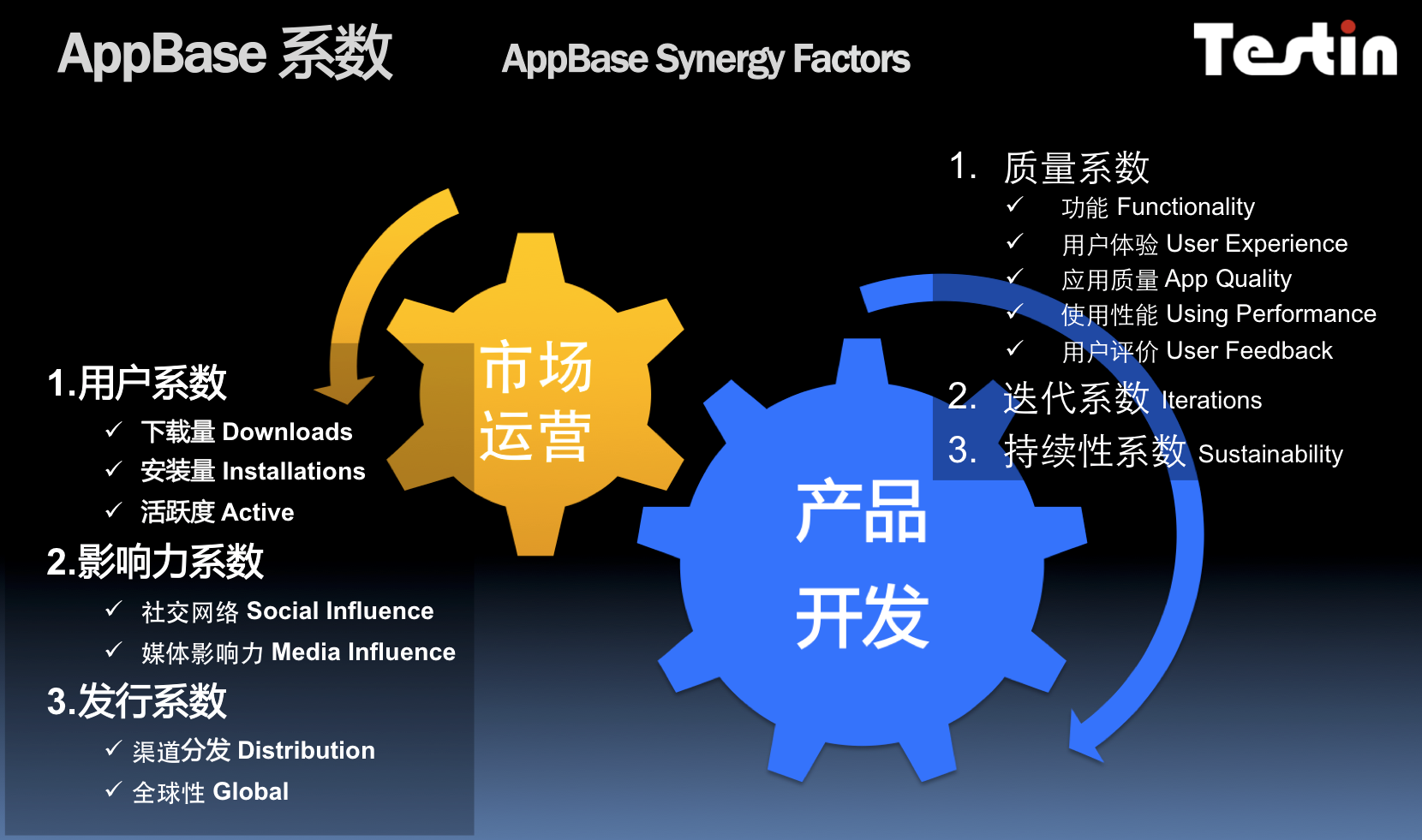 Beat365AppBase 4月APP排行：咕咚app领军体育健身(图2)