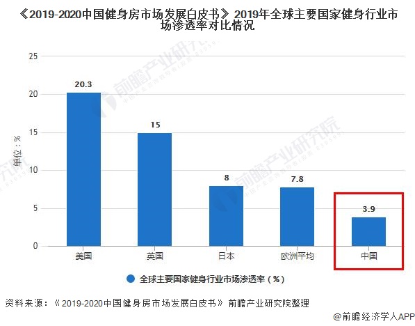 Beat3652021年中国训练健身器材行业市场现状及竞争格局分析 国产品牌主要(图1)