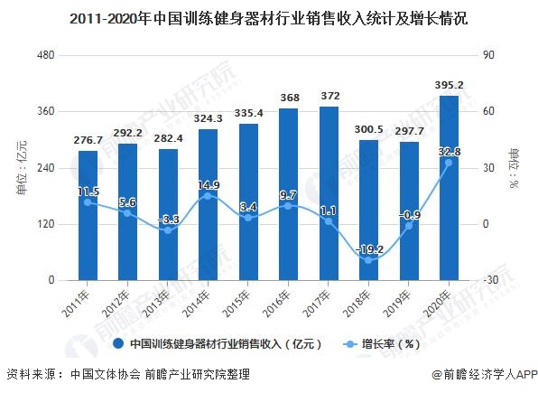 Beat3652021年中国训练健身器材行业市场现状及竞争格局分析 国产品牌主要(图2)