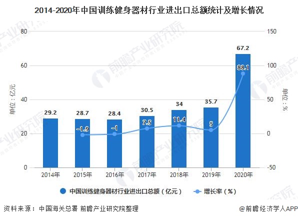 Beat3652021年中国训练健身器材行业市场现状及竞争格局分析 国产品牌主要(图3)