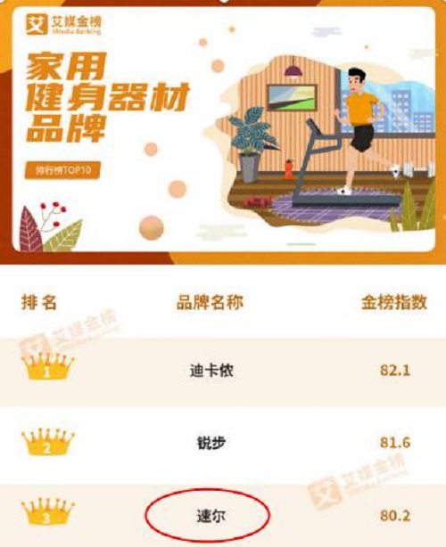 《家用健身器材品牌排行榜TOP10》SOLE速尔跻身榜单前三(图2)