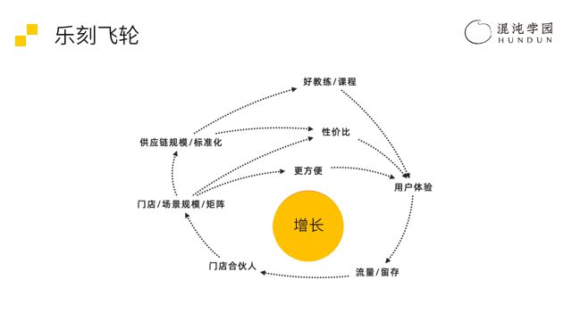 Beat365中国在线体育3个月“憋出”的一篇万字长文：8年一群外行开出1200(图14)