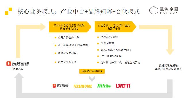 Beat365中国在线体育3个月“憋出”的一篇万字长文：8年一群外行开出1200(图12)