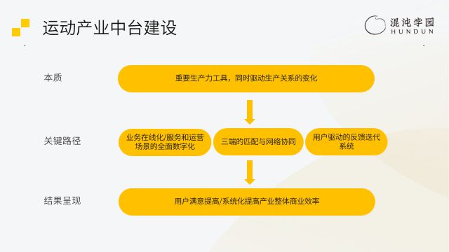 Beat365中国在线体育3个月“憋出”的一篇万字长文：8年一群外行开出1200(图22)