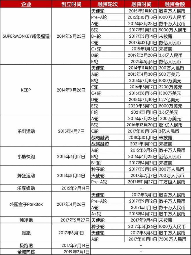 8000亿健身蓝海市场“新型健身房”讲述“家门口”健身新故事(图2)