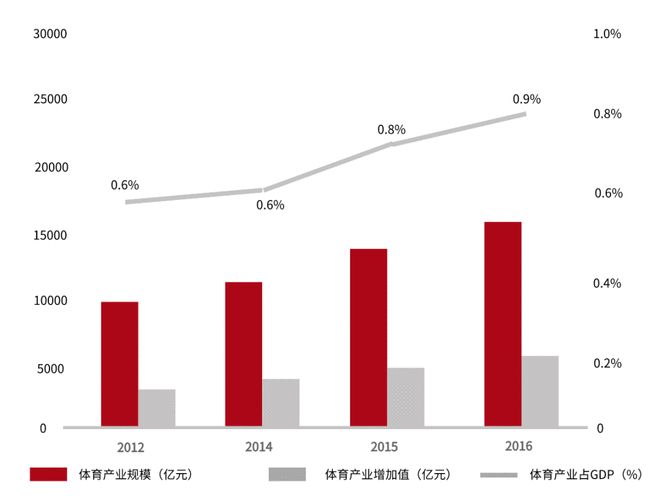 8000亿健身蓝海市场“新型健身房”讲述“家门口”健身新故事(图1)