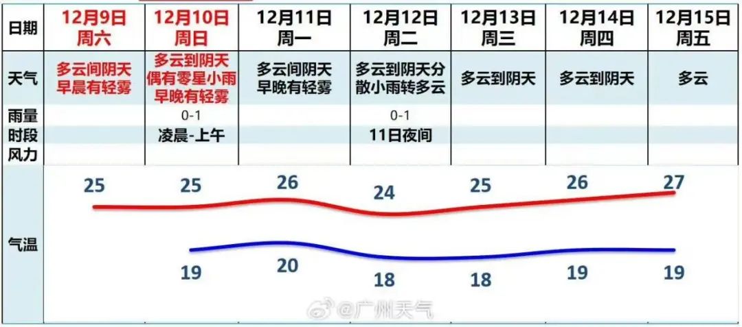 Beat365中国在线体育广马明日起跑 ：气温偏高建议选手及时补充水分和盐分(图1)