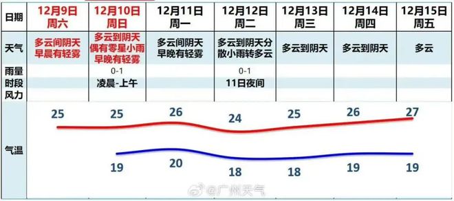 Beat365中国在线体育广州马拉松冠军有奖竞猜！高温预警：19~25℃注意及时(图1)