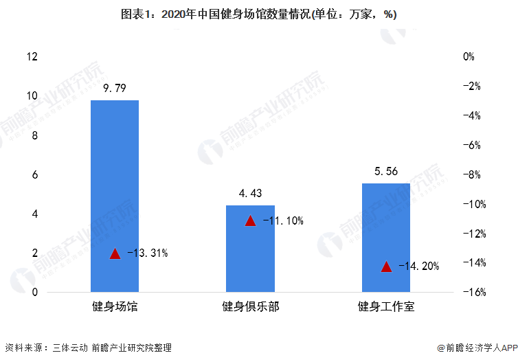 2021年中国健身器材类体育用品市场需求现状分析 健身器材产品需求增长【组图】(图1)