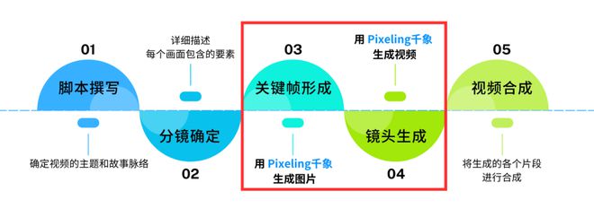 自研多模态大模型公司HiDreamai完成新一轮融资将门创投参投(图4)