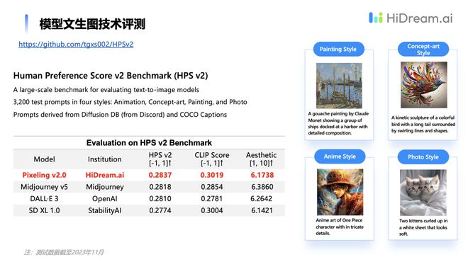 自研多模态大模型公司HiDreamai完成新一轮融资将门创投参投(图3)