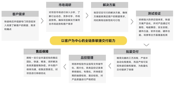 Beat365本末科技为智能健身器械打造强力“心脏”推动产业智能化发展(图5)