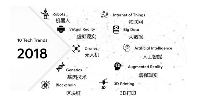 Beat365与元宇宙相比为什么ChatGPT更值得投资？(图2)