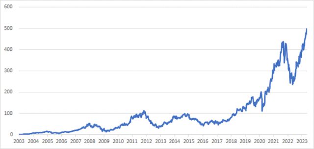 Beat365与元宇宙相比为什么ChatGPT更值得投资？(图6)