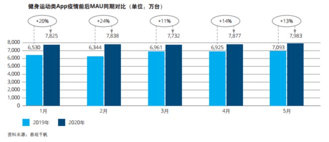 估值超20亿美元健身平台龙头Keep上市将近(图2)