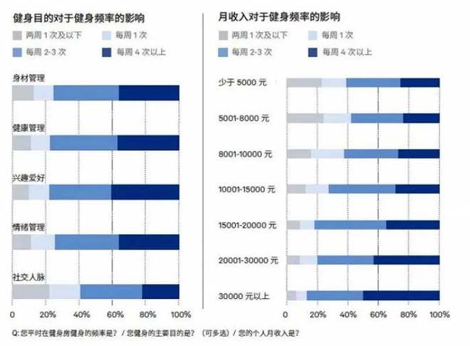 健身房早课打工人的精神咖啡(图5)