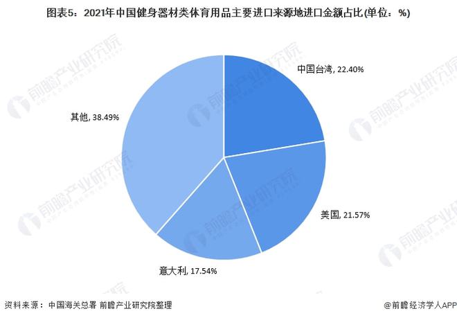 2021年中国健身器材类体育用品进口市场现状分析 进口总额下降、跑步机进口单价下(图5)