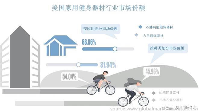 美国家用健身器材行业市场洞察以及到2026年市场发展预测(图1)