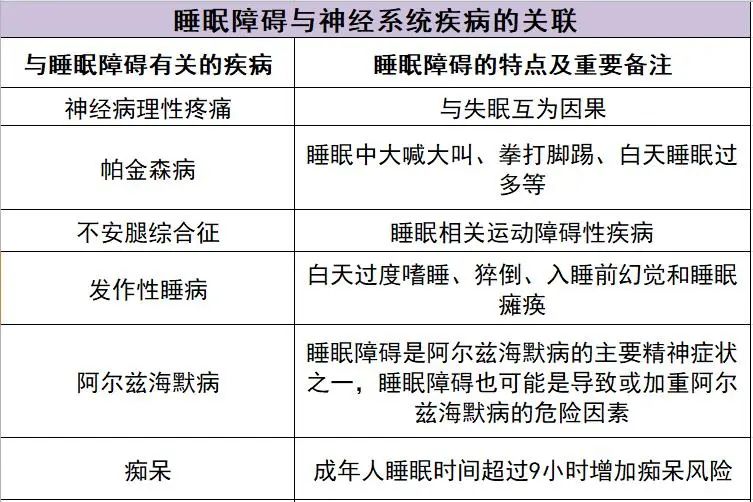 河北燕达医院专病门诊介绍：神经内科睡眠专病门诊(图1)