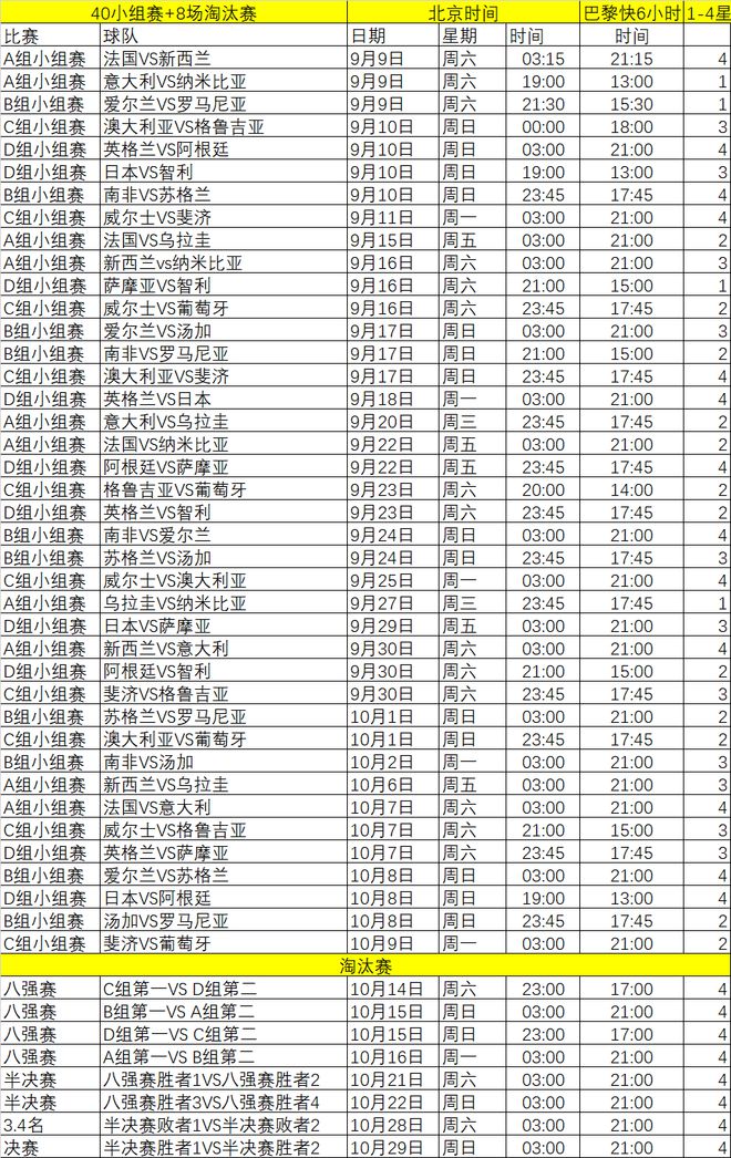 Beat365中国在线体育世界第三大体育赛事来了 我该知道啥——2023橄榄球世(图8)