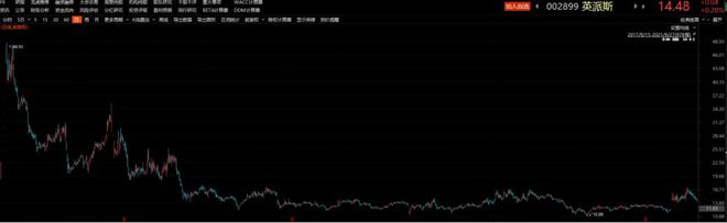 Beat365性格迥异的健身器材供应商发展路径分化：舒华体育VS英派斯疫情过后何(图3)