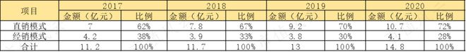 Beat365性格迥异的健身器材供应商发展路径分化：舒华体育VS英派斯疫情过后何(图11)