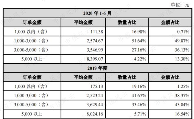 Beat365性格迥异的健身器材供应商发展路径分化：舒华体育VS英派斯疫情过后何(图9)