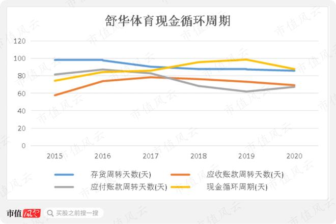 Beat365性格迥异的健身器材供应商发展路径分化：舒华体育VS英派斯疫情过后何(图27)