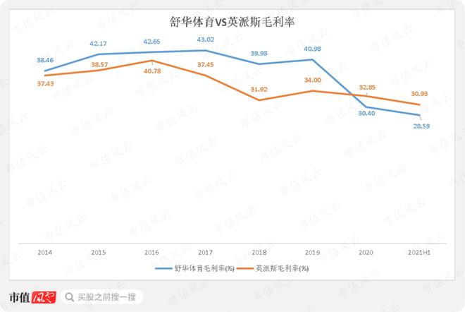 Beat365性格迥异的健身器材供应商发展路径分化：舒华体育VS英派斯疫情过后何(图29)