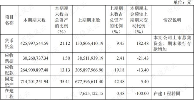 Beat365性格迥异的健身器材供应商发展路径分化：舒华体育VS英派斯疫情过后何(图25)