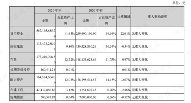 Beat365性格迥异的健身器材供应商发展路径分化：舒华体育VS英派斯疫情过后何(图26)