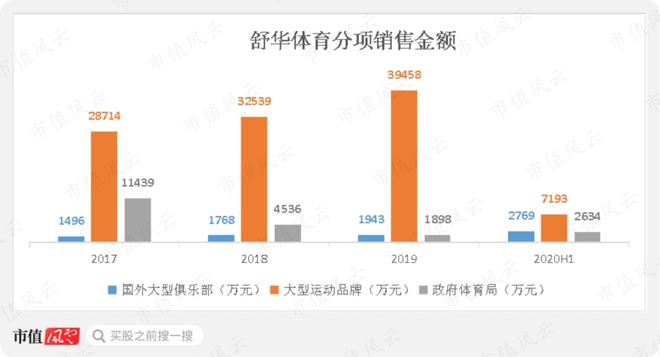 Beat365性格迥异的健身器材供应商发展路径分化：舒华体育VS英派斯疫情过后何(图12)