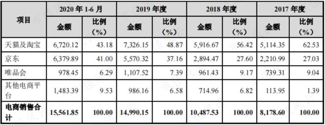 Beat365性格迥异的健身器材供应商发展路径分化：舒华体育VS英派斯疫情过后何(图8)