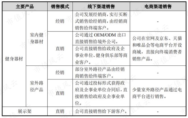 Beat365性格迥异的健身器材供应商发展路径分化：舒华体育VS英派斯疫情过后何(图13)