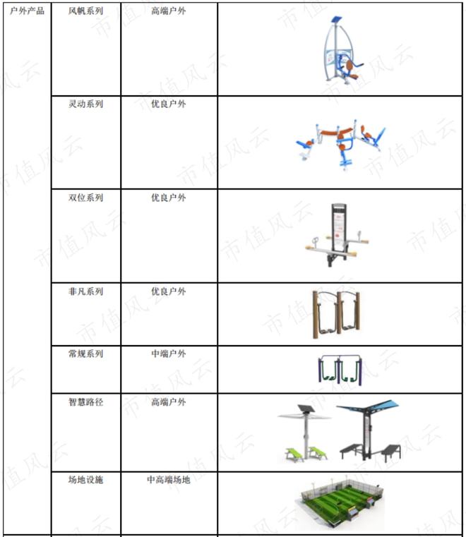 Beat365性格迥异的健身器材供应商发展路径分化：舒华体育VS英派斯疫情过后何(图15)