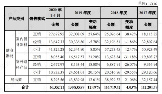 Beat365性格迥异的健身器材供应商发展路径分化：舒华体育VS英派斯疫情过后何(图14)