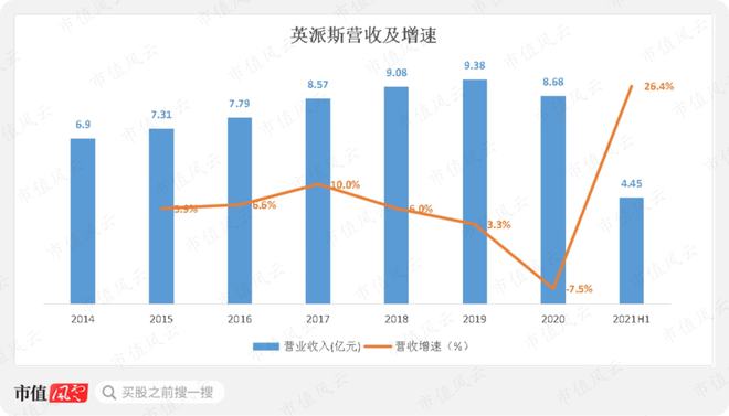 Beat365性格迥异的健身器材供应商发展路径分化：舒华体育VS英派斯疫情过后何(图23)