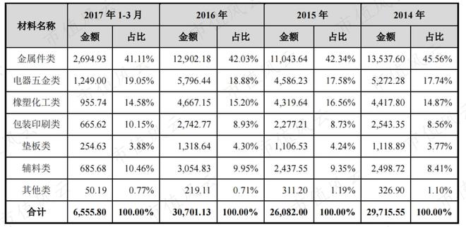 Beat365性格迥异的健身器材供应商发展路径分化：舒华体育VS英派斯疫情过后何(图19)