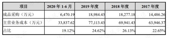 Beat365性格迥异的健身器材供应商发展路径分化：舒华体育VS英派斯疫情过后何(图20)