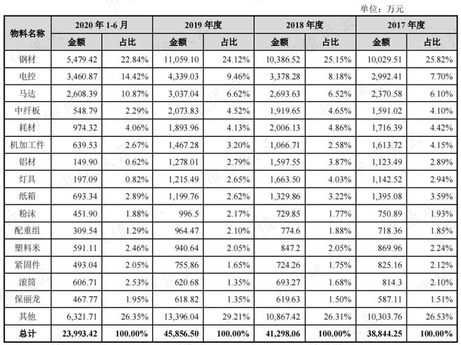 Beat365性格迥异的健身器材供应商发展路径分化：舒华体育VS英派斯疫情过后何(图18)