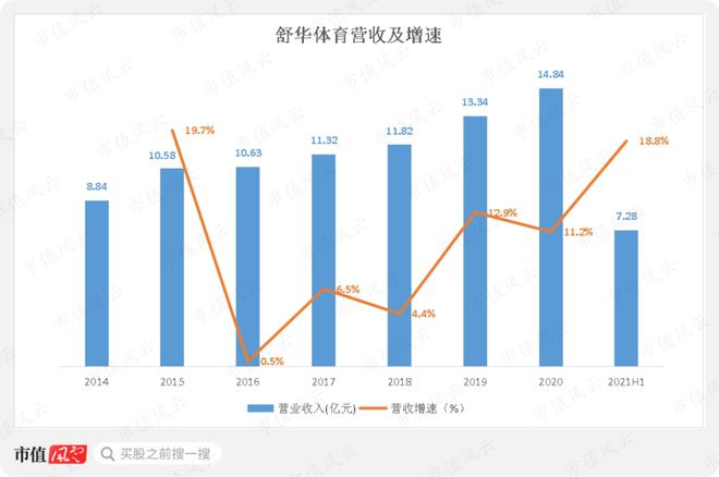 Beat365性格迥异的健身器材供应商发展路径分化：舒华体育VS英派斯疫情过后何(图22)