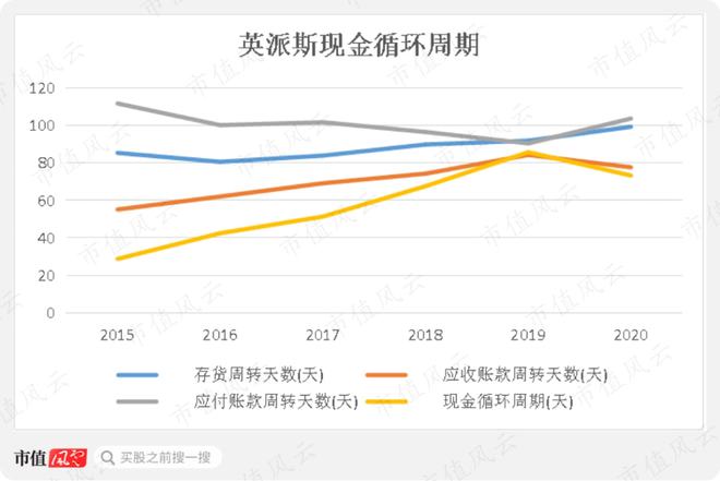 Beat365性格迥异的健身器材供应商发展路径分化：舒华体育VS英派斯疫情过后何(图28)