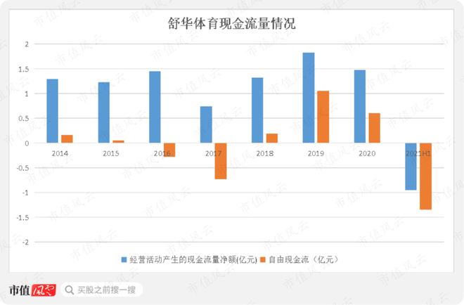 Beat365性格迥异的健身器材供应商发展路径分化：舒华体育VS英派斯疫情过后何(图30)