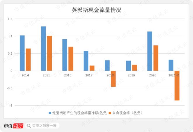 Beat365性格迥异的健身器材供应商发展路径分化：舒华体育VS英派斯疫情过后何(图31)